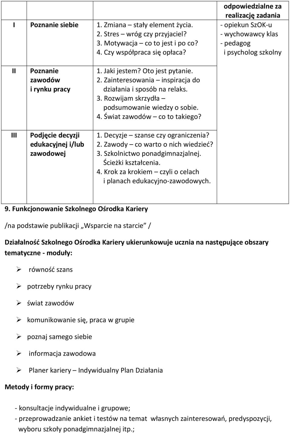 Oto jest pytanie. 2. Zainteresowania inspiracja do działania i sposób na relaks. 3. Rozwijam skrzydła podsumowanie wiedzy o sobie. 4. Świat zawodów co to takiego? 1. Decyzje szanse czy ograniczenia?