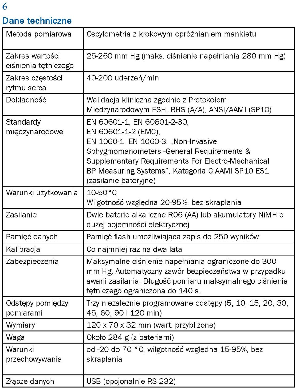 ciśnienie napełniania 280 mm Hg) 40-200 uderzeń/min Walidacja kliniczna zgodnie z Protokołem Międzynarodowym ESH, BHS (A/A), ANSI/AAMI (SP10) EN 60601-1, EN 60601-2-30, EN 60601-1-2 (EMC), EN 1060-1,