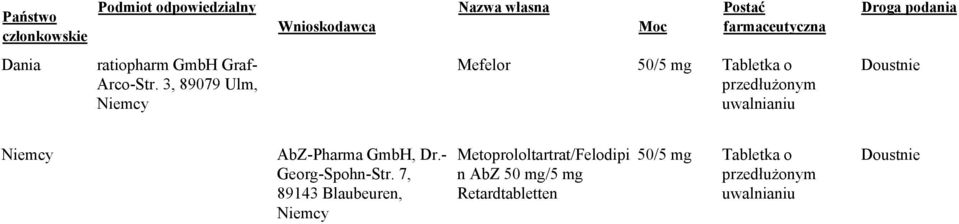 3, 89079 Ulm, Niemcy Mefelor 50/5 mg Tabletka o przedłużonym uwalnianiu Doustnie Niemcy AbZ-Pharma