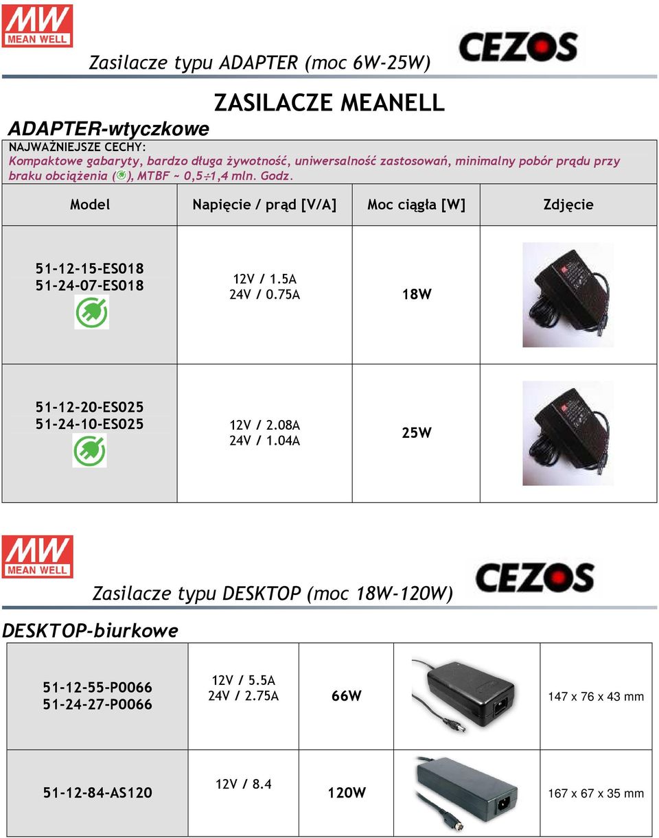 Moc ciągła [W] Zdjęcie 51-12-15-ES018 51-24-07-ES018 12V / 1.5A 24V / 0.75A 18W 51-12-20-ES025 51-24-10-ES025 12V / 2.08A 24V / 1.