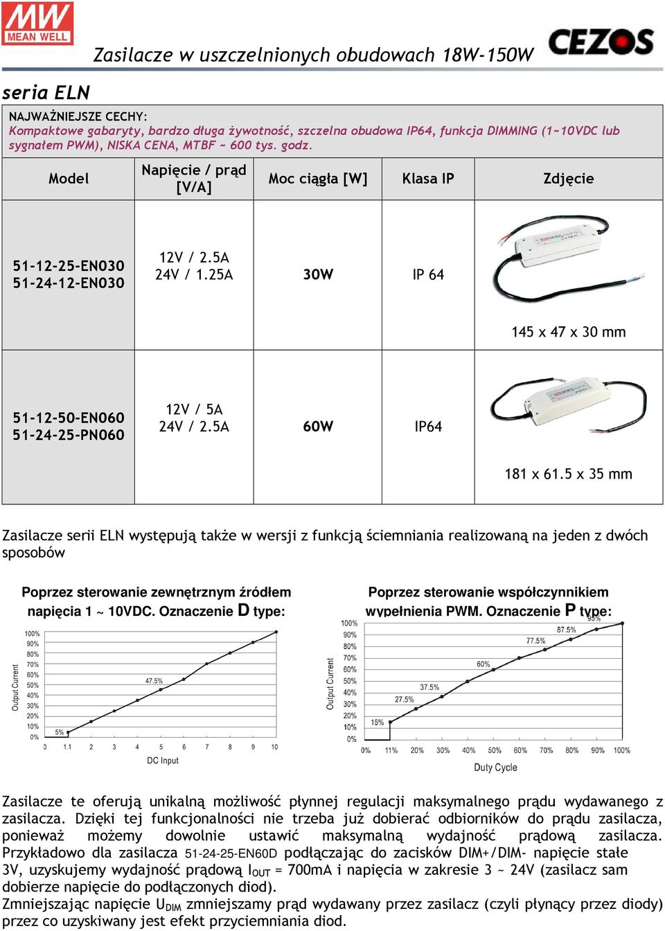 5 x 35 mm Zasilacze serii ELN występują takŝe w wersji z funkcją ściemniania realizowaną na jeden z dwóch sposobów Poprzez sterowanie zewnętrznym źródłem napięcia 1 ~ 10VDC.