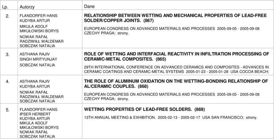 (867) EUROPEAN CONGRESS ON ADVANCED MATERIALS AND PROCESSES 2005-09-05-2005-09-08 CZECHY PRAGA; strony.