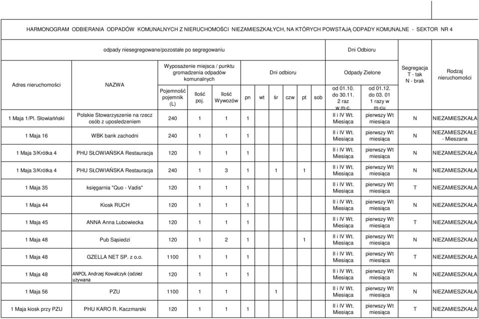 do 03. 01 1 razy w m-cu Segregacja - tak - brak Rodzaj nieruchomości 1 Maja 1/Pl.