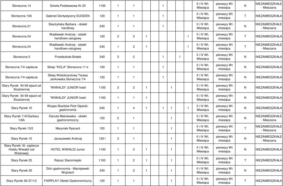 Słoneczna 11 b Słoneczna 7/4 zaplecze Sklep WielobranŜowy eresa Jankowska Słoneczna 7/4 Stary Rynek 54-59 wjazd od Studziennej "WIWALDI" JUIOR hotel 1100 2 2 1 1 Stary Rynek 54-59 wjazd od