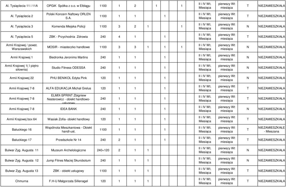 Warszawskich MOSIR - miasteczko handlowe 1100 3 3 1 1 1 Armii Krajowej 1 Biedronka Jeronimo Martins Armii Krajowej 1( I piętro siłownia) Studio Fitness ODESSA Armii Krajowej 22 PHU BEIKOL Edyta Pink