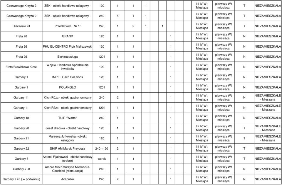 Handlowa Spółdzielnia Inwalidów Garbary 1 IMPEL Cach Solutions Garbary 1 POLAGLO 120 l 1 1 1 Garbary 11 Klich RóŜa - obiekt gastronomiczny 240 2 1 1 IEZAMIESZKAŁE Garbary 11 Klich RóŜa - obiekt