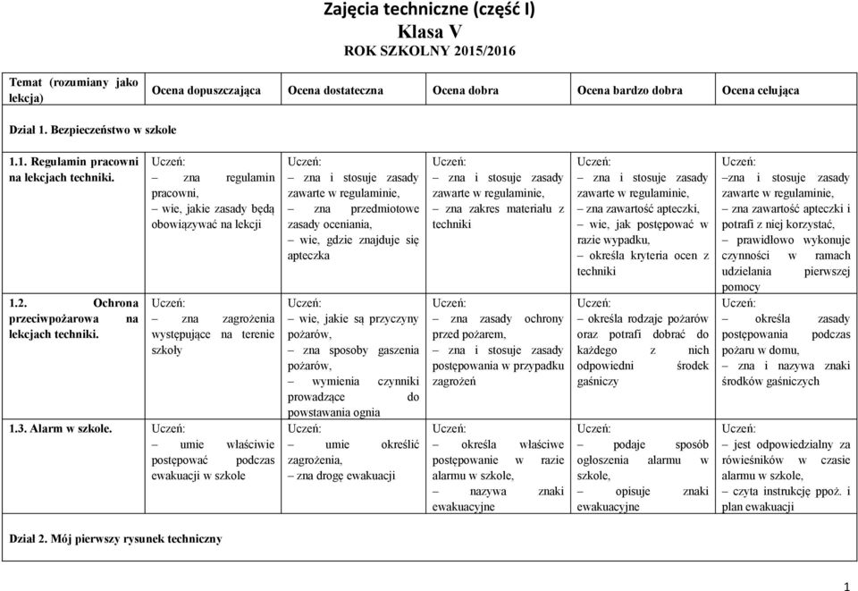 zna regulamin pracowni, wie, jakie zasady będą obowiązywać na lekcji zna zagrożenia występujące na terenie szkoły 1.3. Alarm w szkole.