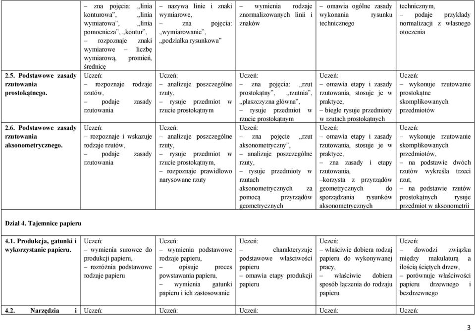 i wskazuje rodzaje rzutów, podaje zasady rzutowania nazywa linie i znaki wymiarowe, zna pojęcia: wymiarowanie, podziałka rysunkowa analizuje poszczególne rzuty, rysuje przedmiot w rzucie prostokątnym