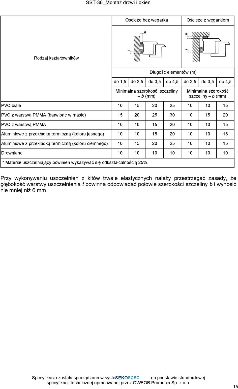 10 10 15 20 10 10 15 Aluminiowe z przekładką termiczną (koloru ciemnego) 10 15 20 25 10 10 15 Drewniane 10 10 10 10 10 10 10 * Materiał uszczelniający powinien wykazywać się odkształcalnością 25%.