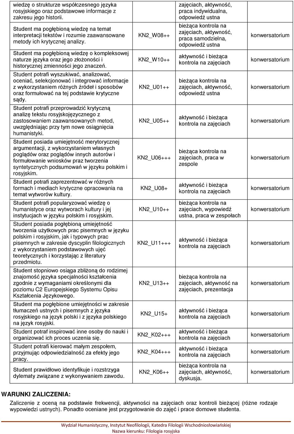KN2_W08++ praca samodzielna, odpowiedź ustna Student ma pogłębioną wiedzę o kompleksowej naturze języka oraz jego złożoności i historycznej zmienności jego znaczeń.