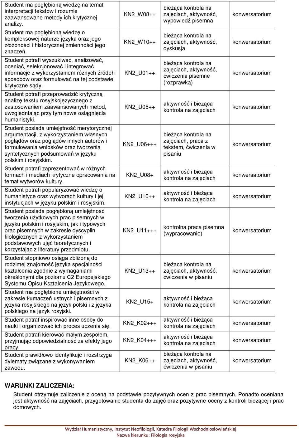KN2_W10++ dyskusja Student potrafi wyszukiwać, analizować, oceniać, selekcjonować i integrować informacje z wykorzystaniem różnych źródeł i sposobów oraz formułować na tej podstawie krytyczne sądy.