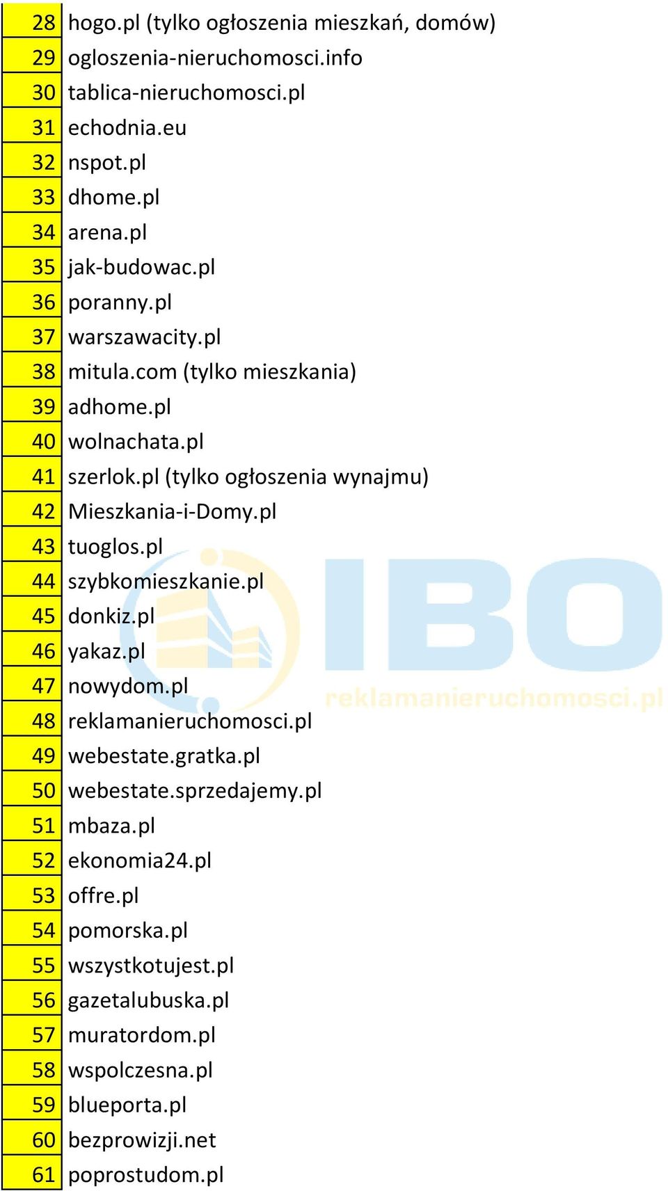 pl (tylko ogłoszenia wynajmu) 42 Mieszkania-i-Domy.pl 43 tuoglos.pl 44 szybkomieszkanie.pl 45 donkiz.pl 46 yakaz.pl 47 nowydom.pl 48 reklamanieruchomosci.