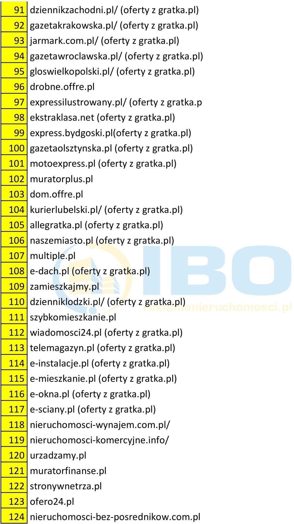 pl (oferty z gratka.pl) 101 motoexpress.pl (oferty z gratka.pl) 102 muratorplus.pl 103 dom.offre.pl 104 kurierlubelski.pl/ (oferty z gratka.pl) 105 allegratka.pl (oferty z gratka.pl) 106 naszemiasto.