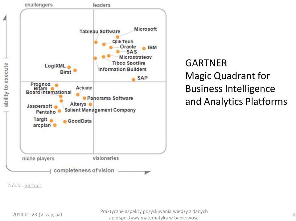 Analytics Platforms Źródło: