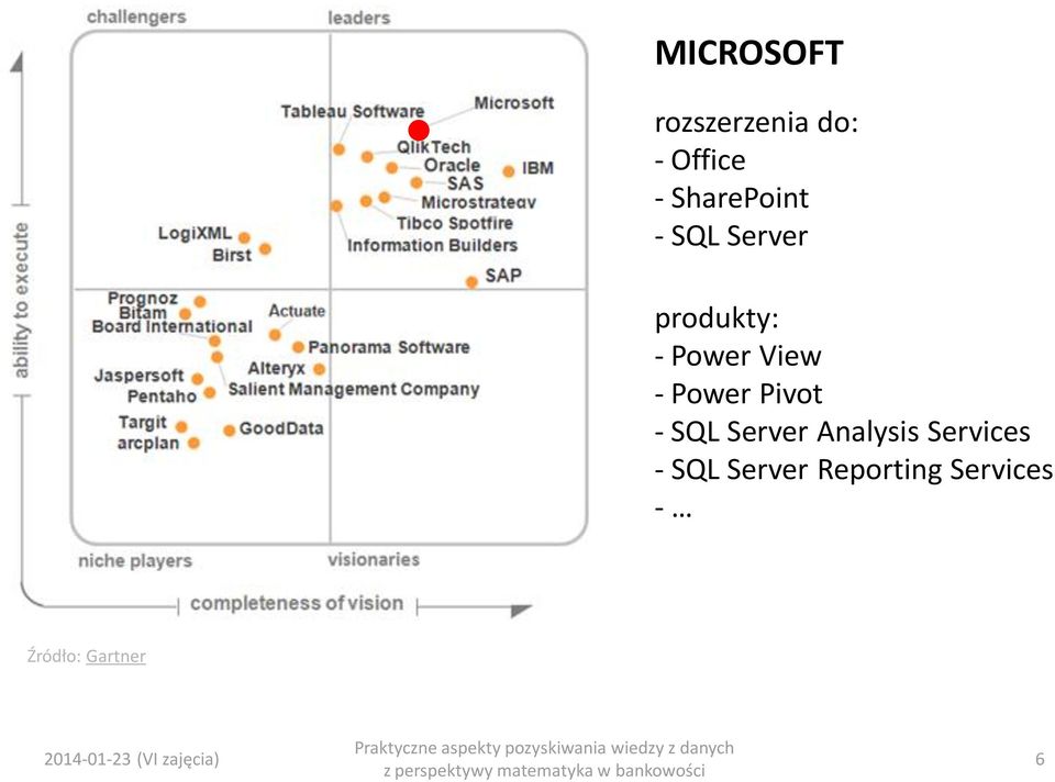 SQL Server Analysis Services - SQL Server Reporting