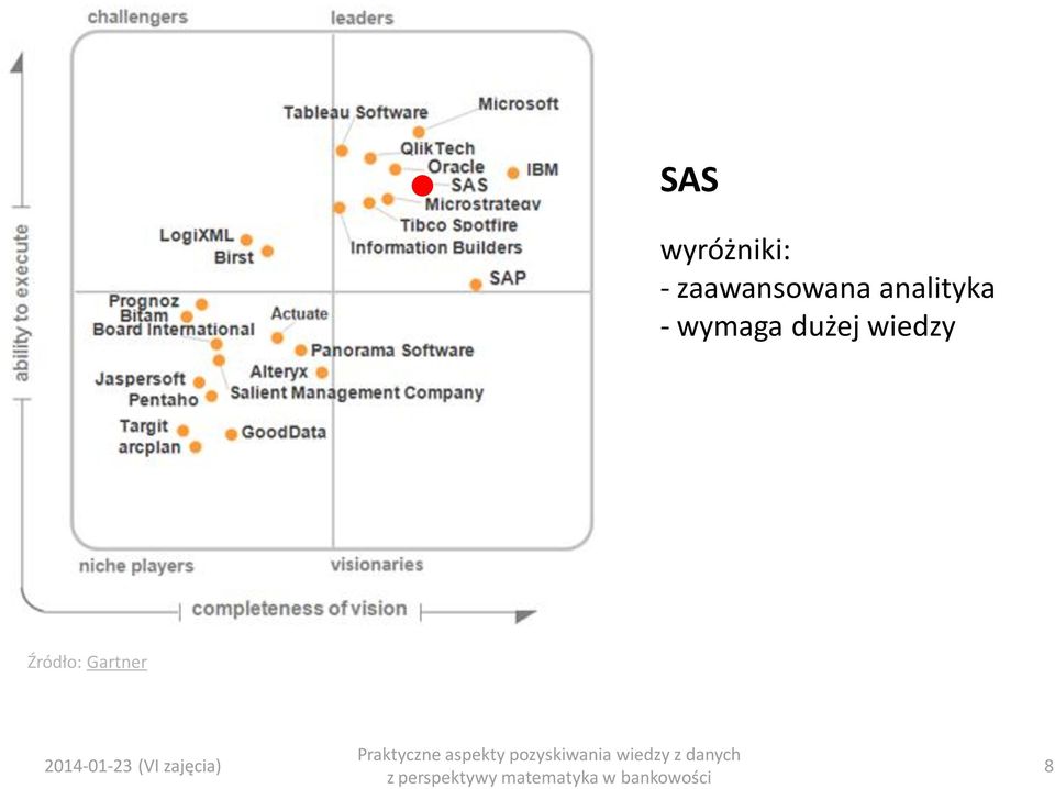 wymaga dużej wiedzy