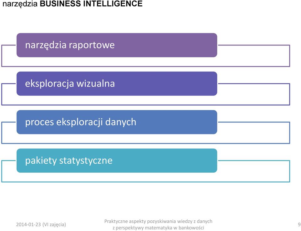 wizualna proces eksploracji danych