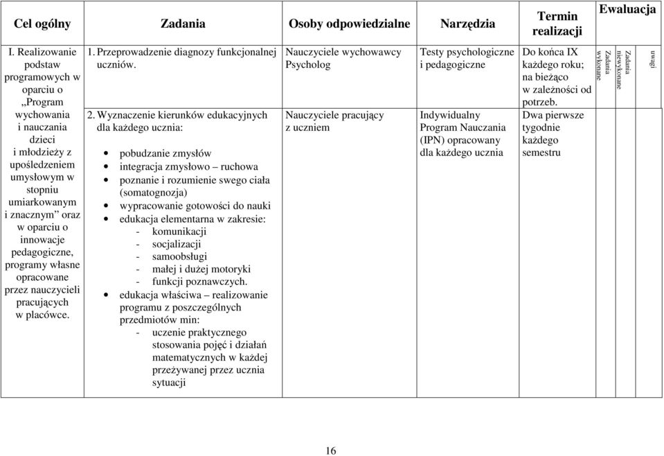 programy własne opracowane przez nauczycieli pracujących w placówce. 1. Przeprowadzenie diagnozy funkcjonalnej uczniów. 2.