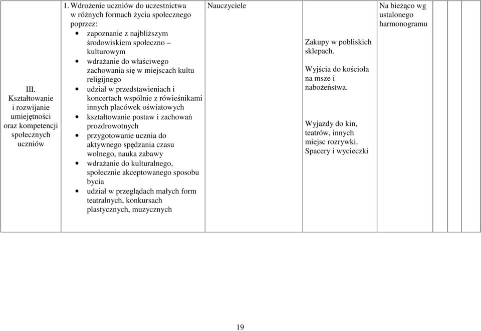 religijnego udział w przedstawieniach i koncertach wspólnie z rówieśnikami innych placówek oświatowych kształtowanie postaw i zachowań prozdrowotnych przygotowanie ucznia do aktywnego spędzania czasu