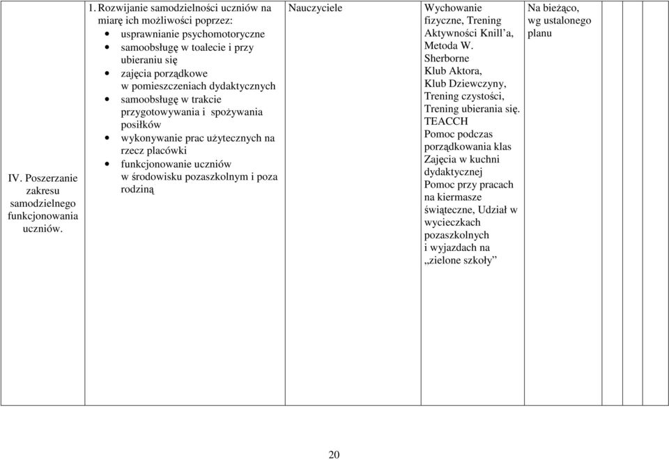 samoobsługę w trakcie przygotowywania i spoŝywania posiłków wykonywanie prac uŝytecznych na rzecz placówki funkcjonowanie uczniów w środowisku pozaszkolnym i poza rodziną Wychowanie fizyczne,