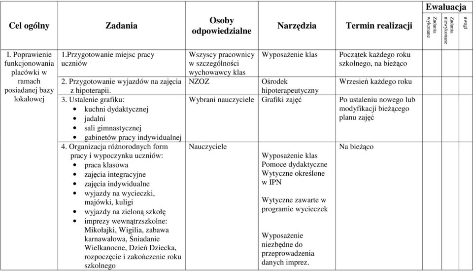 Organizacja róŝnorodnych form pracy i wypoczynku uczniów: praca klasowa zajęcia integracyjne zajęcia indywidualne wyjazdy na wycieczki, majówki, kuligi wyjazdy na zieloną szkołę imprezy