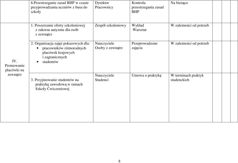 Promowanie placówki na zewnątrz 2. Organizacja zajęć pokazowych dla: pracowników róŝnorodnych placówek krajowych i zagranicznych studentów 3.