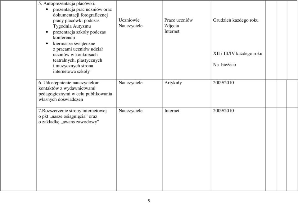 Prace uczniów Zdjęcia Internet Grudzień kaŝdego roku XII i III/IV kaŝdego roku 6.