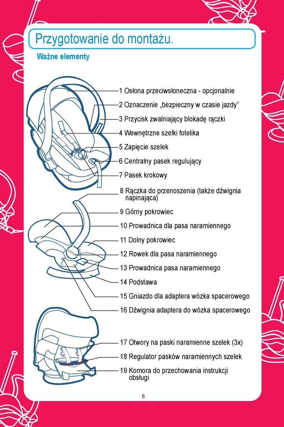 Zapięcie szelek 6 Centralny pasek regulujący 7 Pasek krokowy 8 Rączka do przenoszenia (także dźwignia napinająca) 9 Górny pokrowiec 10 Prowadnica dla pasa