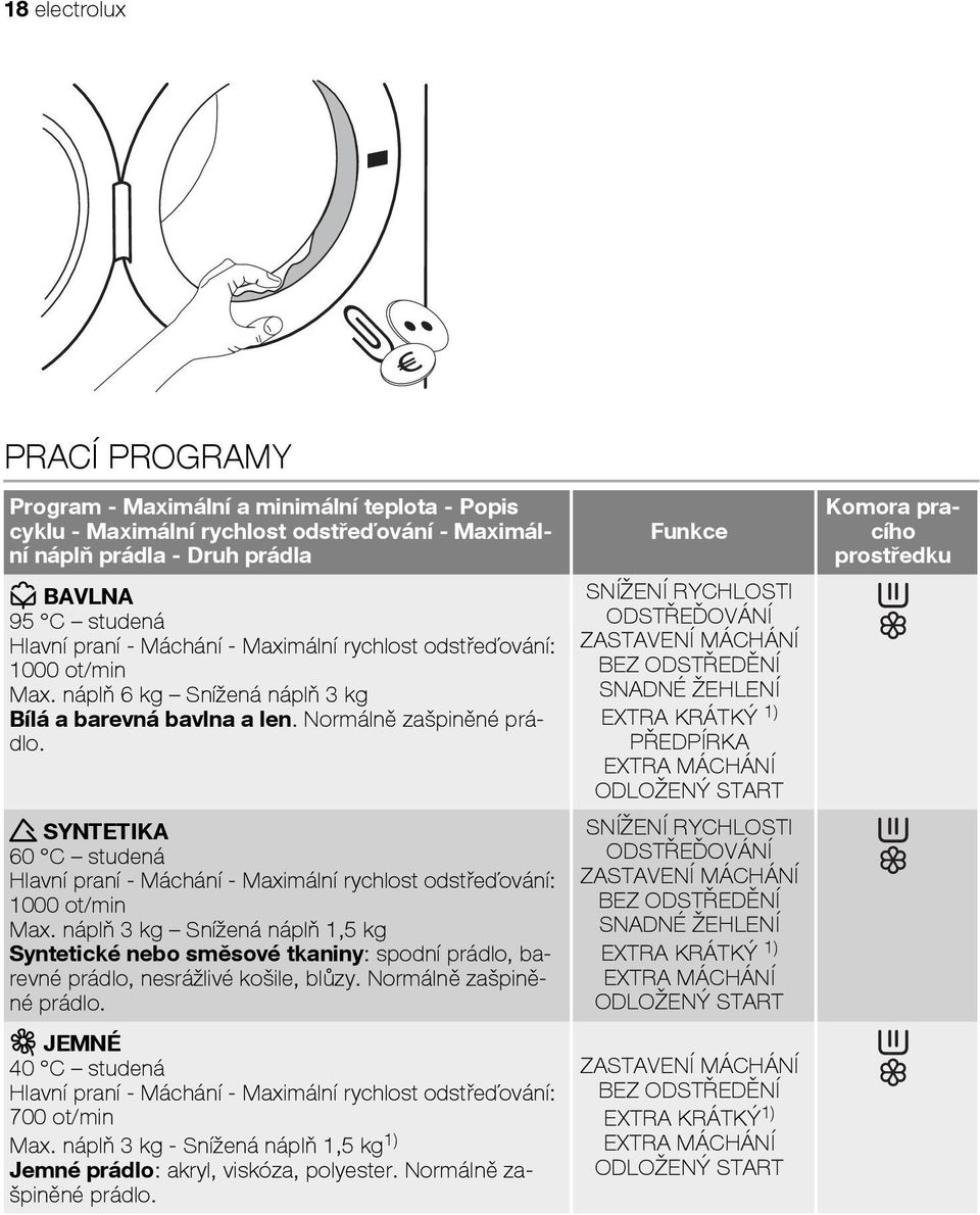 SYNTETIKA 60 C studená Hlavní praní - Máchání - Maximální rychlost odstřeďování: 1000 ot/min Max.