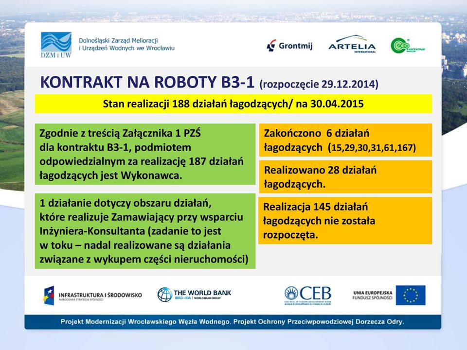 1 działanie dotyczy obszaru działao, które realizuje Zamawiający przy wsparciu Inżyniera-Konsultanta (zadanie to jest w toku nadal realizowane są