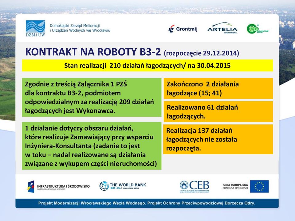 1 działanie dotyczy obszaru działao, które realizuje Zamawiający przy wsparciu Inżyniera-Konsultanta (zadanie to jest w toku nadal realizowane