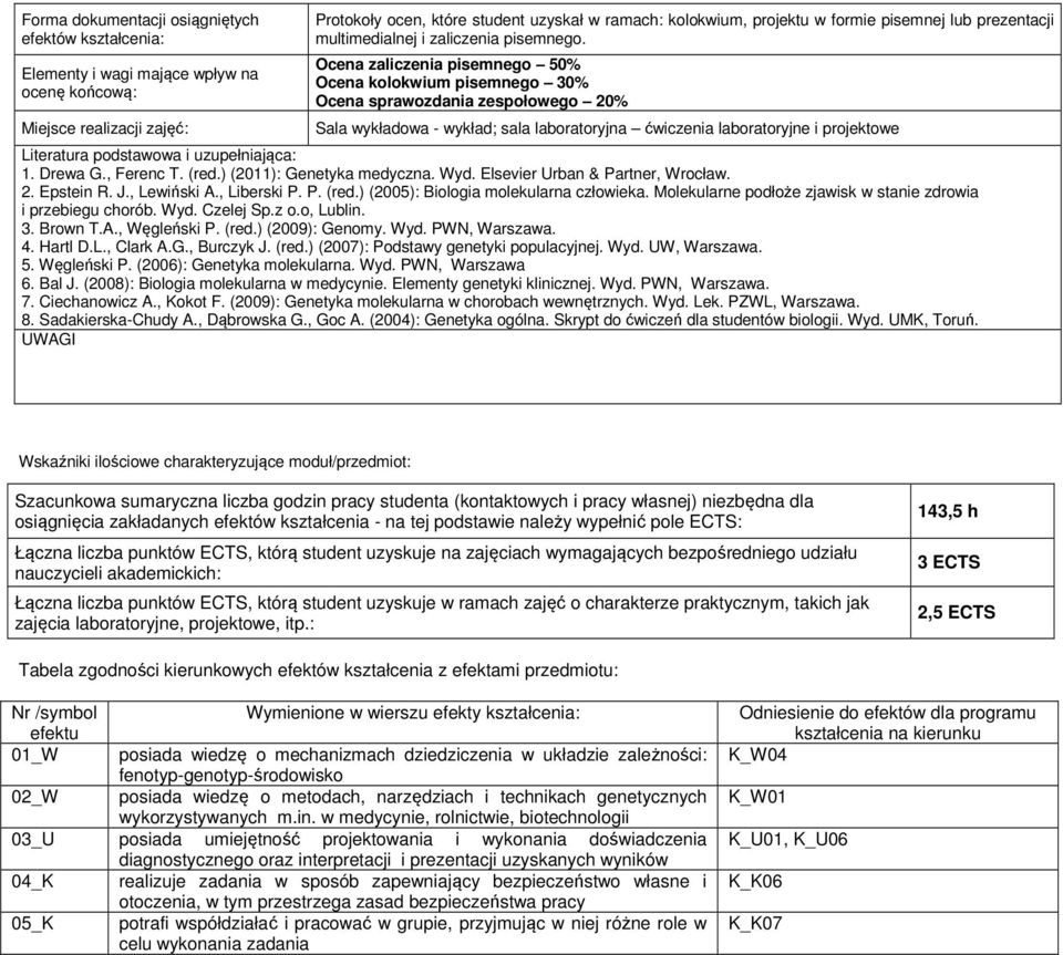 laboratoryjna ćwiczenia laboratoryjne i projektowe Literatura podstawowa i uzupełniająca: 1. Drewa G., Ferenc T. (red.) (2011): Genetyka medyczna. Wyd. Elsevier Urban & Partner, Wrocław. 2. Epstein R.