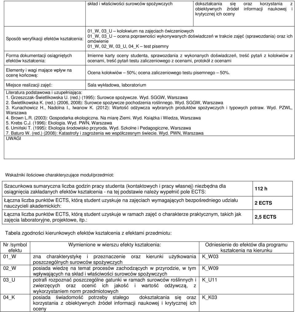 03_U, 04_K test pisemny Imienne karty oceny studenta, sprawozdania z wykonanych doświadczeń, treść pytań z kolokwiów z ocenami, treść pytań testu zaliczeniowego z ocenami, protokół z ocenami Elementy