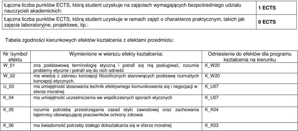 : 1 ECTS 0 ECTS Tabela zgodności kierunkowych efektów kształcenia z efektami przedmiotu: Nr /symbol efektu Wymienione w wierszu efekty kształcenia: Odniesienie do efektów dla programu kształcenia na