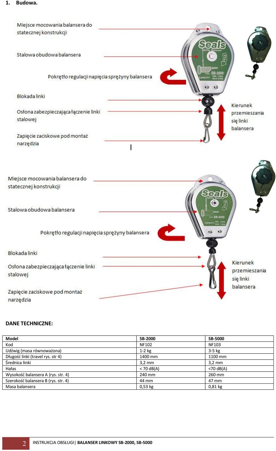 kg 3-5 kg Długość linki (travel rys.