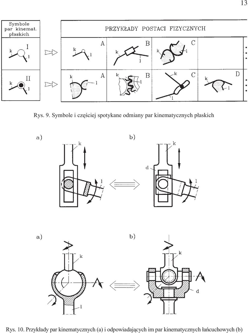 kinematycznych p³askich Rys. 10.