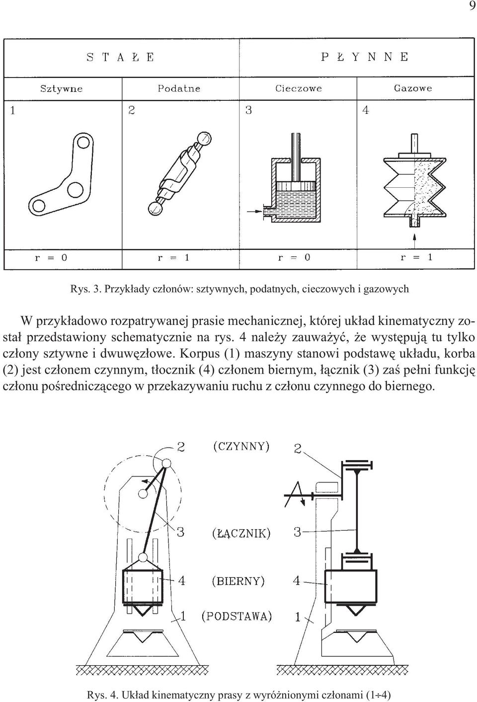 kinematyczny zosta³ przedstawiony schematycznie na rys. 4 nale y zauwa yæ, e wystêpuj¹ tu tylko cz³ony sztywne i dwuwêz³owe.