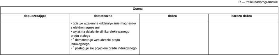 działanie silnika elektrycznego prądu stałego R demonstruje