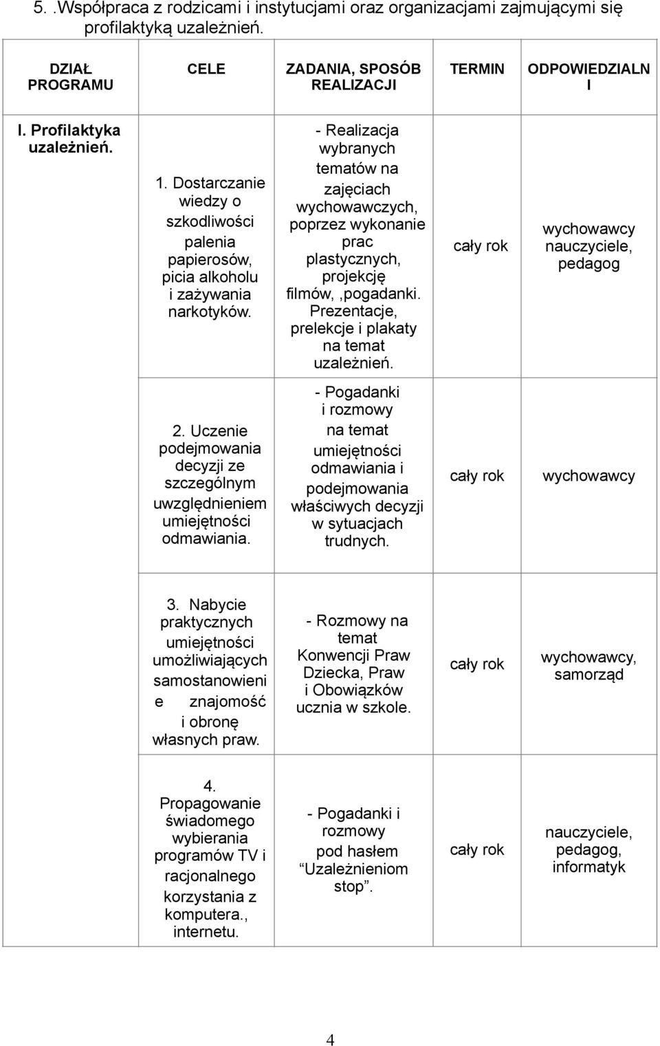 - Realizacja wybranych tematów na zajęciach wychowawczych, poprzez wykonanie prac plastycznych, projekcję filmów,,pogadanki. Prezentacje, prelekcje i plakaty na temat uzależnień. 2.