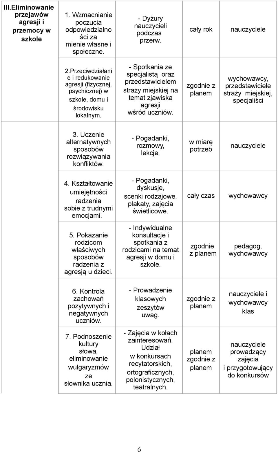 Kształtowanie radzenia sobie z trudnymi emocjami. 5. Pokazanie rodzicom właściwych sposobów radzenia z agresją u dzieci. 6. Kontrola zachowań pozytywnych i negatywnych uczniów.