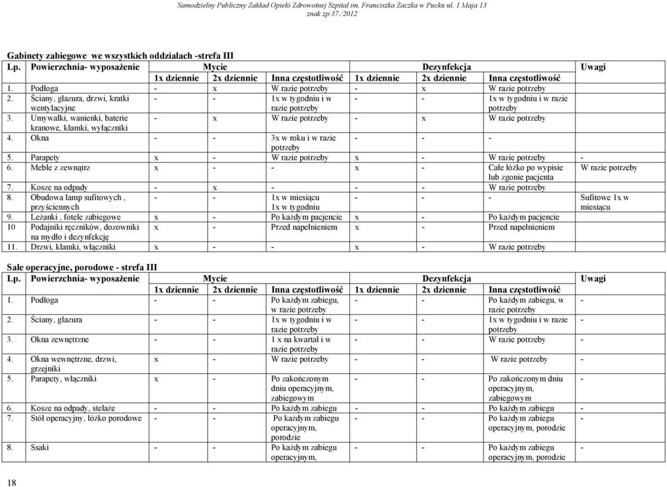 Umywalki, wanienki, baterie - x W razie potrzeby - x W razie potrzeby kranowe, klamki, wyłączniki 4. Okna - - 3x w roku i w razie - - - potrzeby 5.