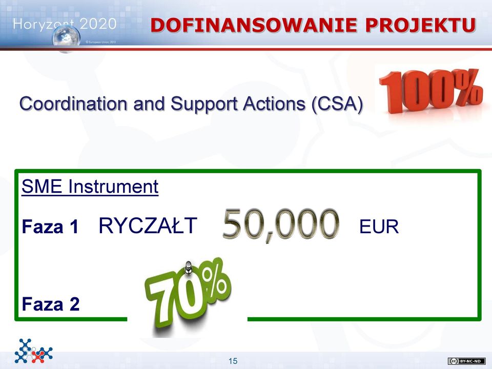 Actions (CSA) SME Instrument