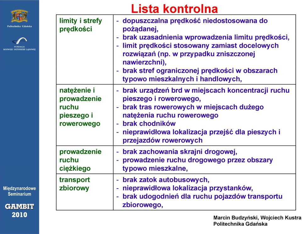 w przypadku zniszczonej nawierzchni), - brak stref ograniczonej prędkości w obszarach typowo mieszkalnych i handlowych, - brak urządzeń brd w miejscach koncentracji ruchu pieszego i rowerowego, -