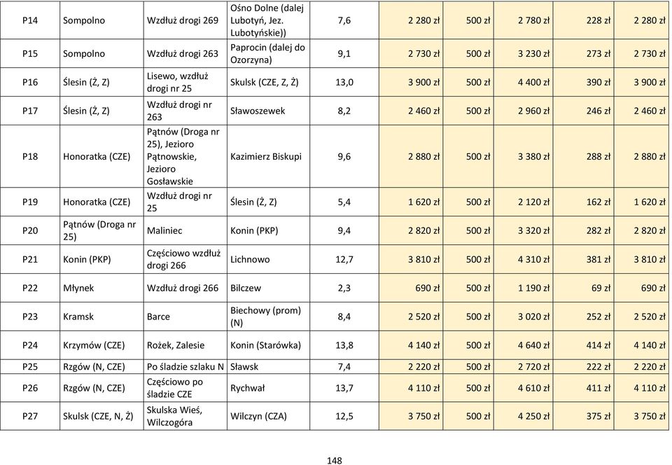 Lubotyńskie)) Paprocin (dalej do Ozorzyna) 7,6 2 280 zł 500 zł 2 780 zł 228 zł 2 280 zł 9,1 2 730 zł 500 zł 3 230 zł 273 zł 2 730 zł Skulsk (CZE, Z, Ż) 13,0 3 900 zł 500 zł 4 400 zł 390 zł 3 900 zł