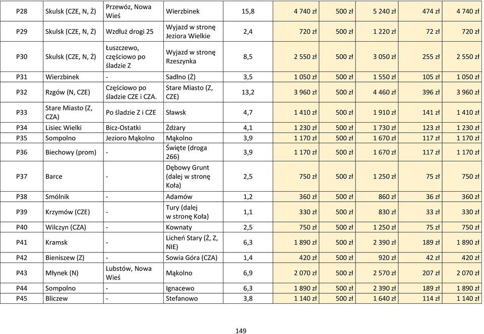 105 zł 1 050 zł P32 P33 Rzgów (N, CZE) Stare Miasto (Z, CZA) Częściowo po śladzie CZE i CZA.
