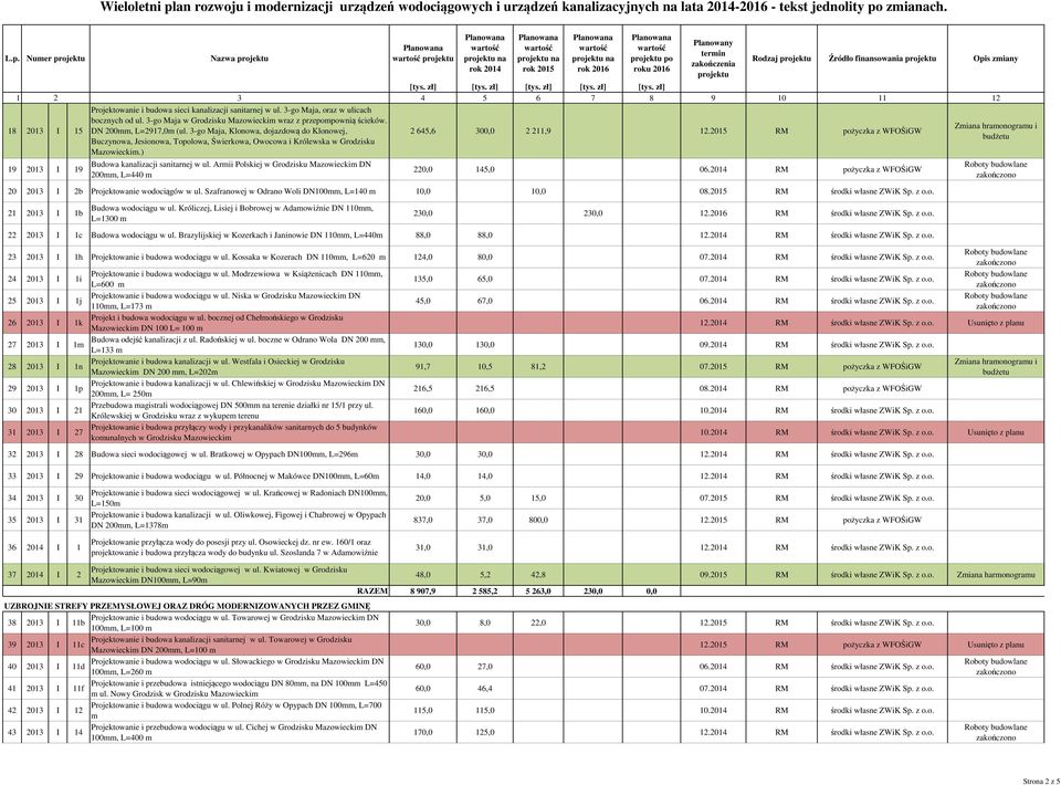 3-go Maja, Klonowa, dojazdową do Klonowej, Buczynowa, Jesionowa, Topolowa, Świerkowa, Owocowa i Królewska w Grodzisku Mazowieckim.) Budowa kanalizacji sanitarnej w ul.