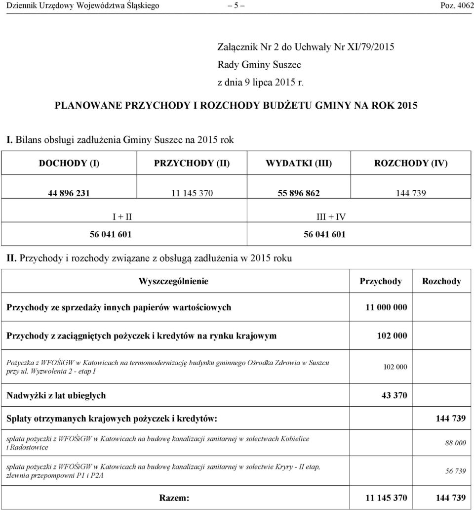 Przychody i rozchody związane z obsługą zadłużenia w 2015 roku Wyszczególnienie Przychody Rozchody Przychody ze sprzedaży innych papierów wartościowych 11 000 000 Przychody z zaciągniętych pożyczek i