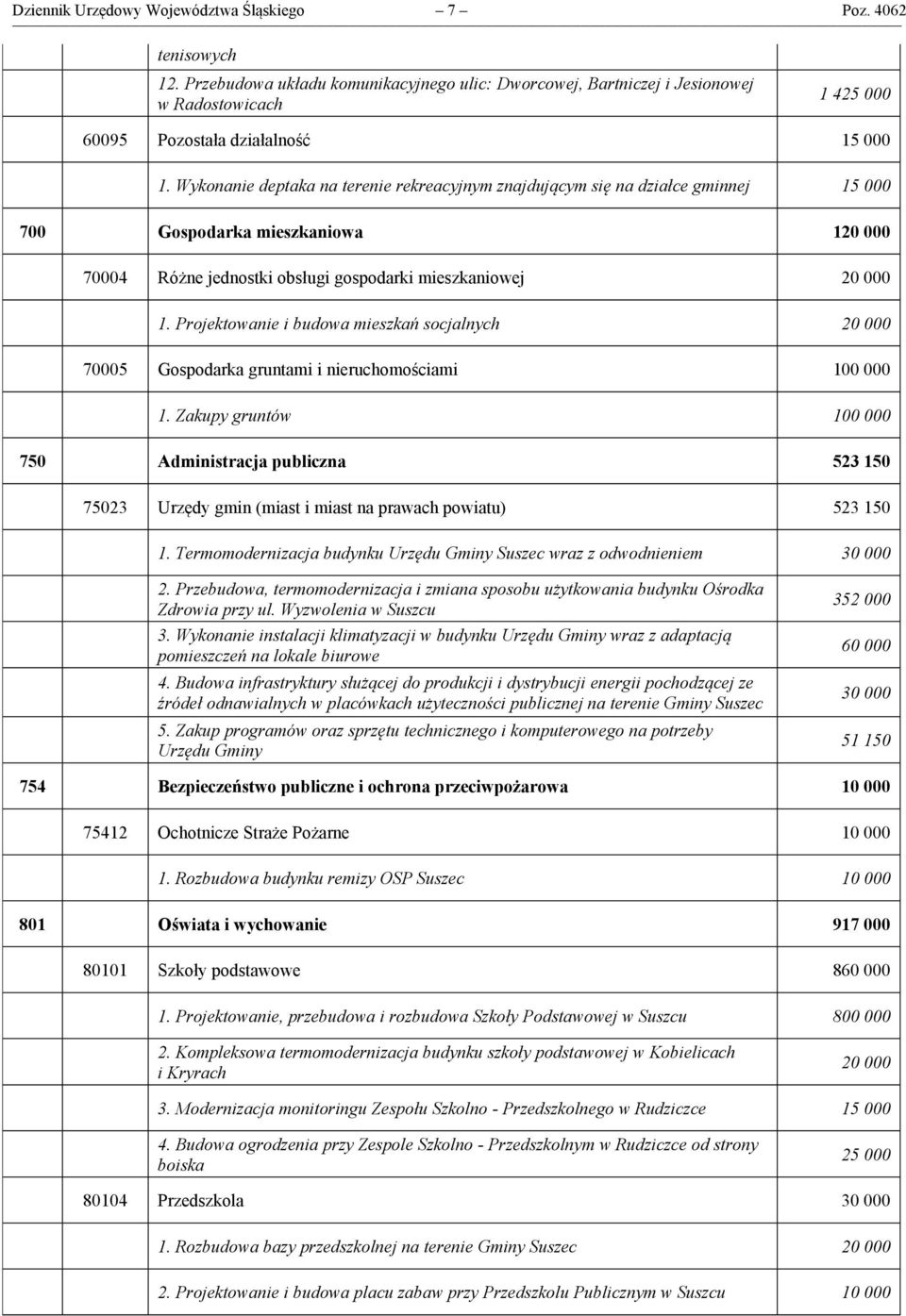 Wykonanie deptaka na terenie rekreacyjnym znajdującym się na działce gminnej 15 000 700 Gospodarka mieszkaniowa 120 000 70004 Różne jednostki obsługi gospodarki mieszkaniowej 20 000 1.