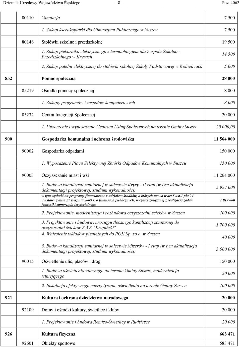 Zakup patelni elektrycznej do stołówki szkolnej Szkoły Podstawowej w Kobielicach 5 000 852 Pomoc społeczna 28 000 85219 Ośrodki pomocy społecznej 8 000 1.