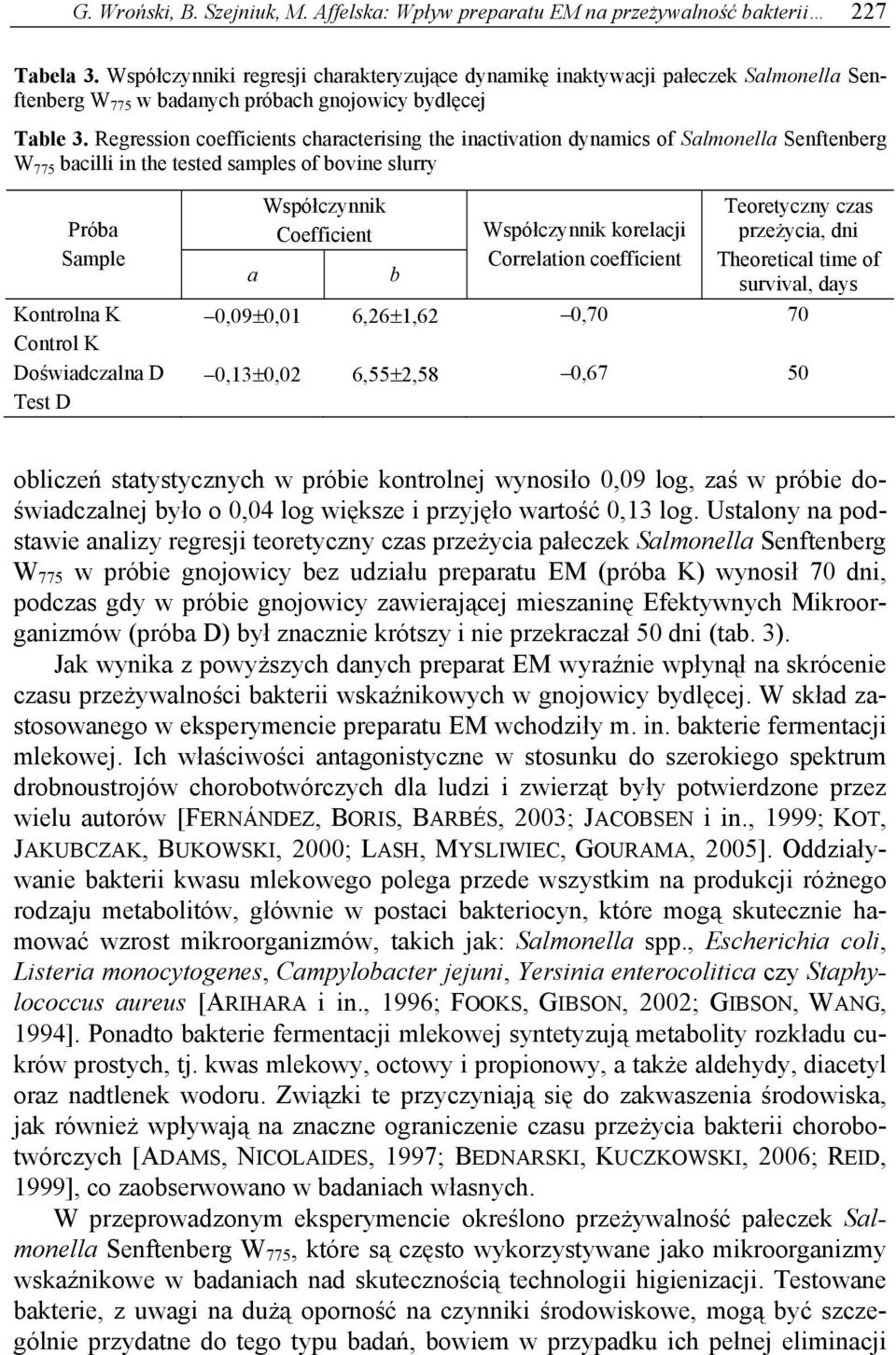 Regression coefficients characterising the inactivation dynamics of Salmonella Senftenberg W 775 bacilli in the tested samples of bovine slurry Próba Sample Kontrolna K Control K Doświadczalna D Test